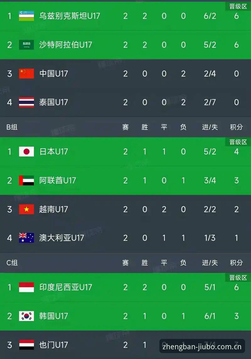 U17世界杯抽签结果全面评测：中国青训与九博国际赛事观感体验报告
